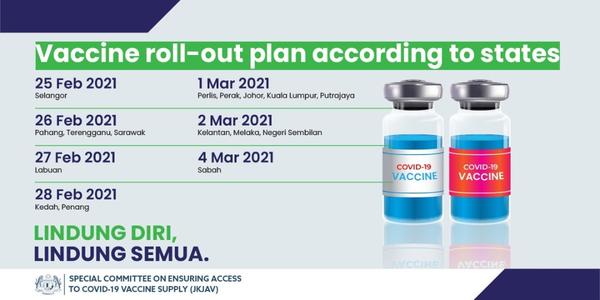 Vaccine Roll-Out in Malaysia