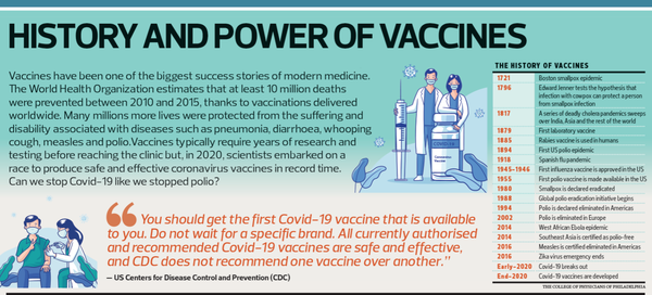 History and power of vaccines