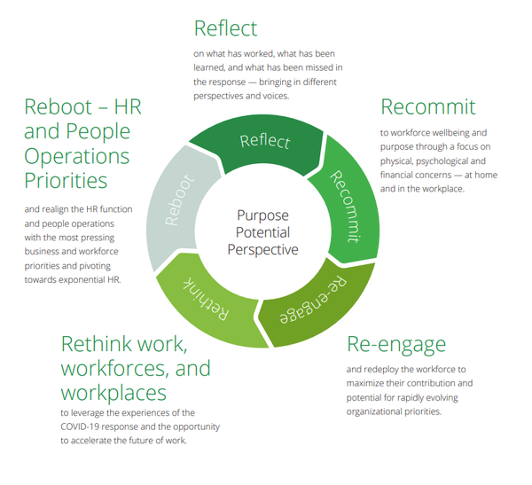 5 steps to reboot business in the COVID-19 era