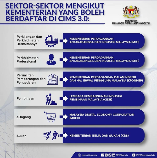 MITI: Sectors According to Ministries Allowed to Register with CIMS 3.0