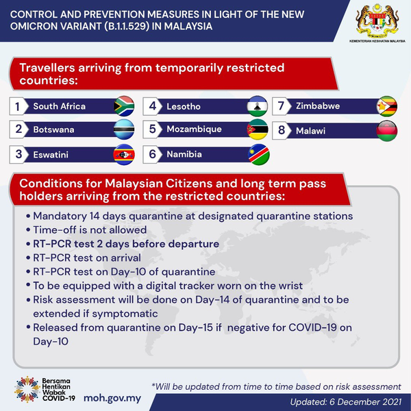 Control and Prevention Measures in light of the new Omicron Variant in Malaysia